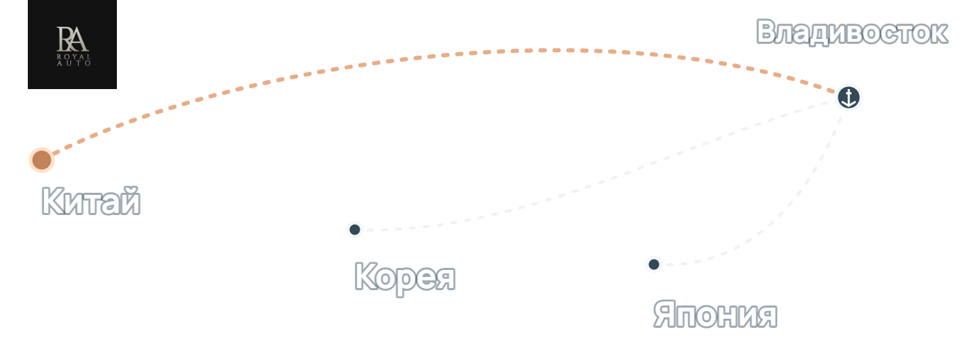 Royal Auto. Маршруты из Китая, Кореи и Японии во Владивосток. Выбрана страна: Китай